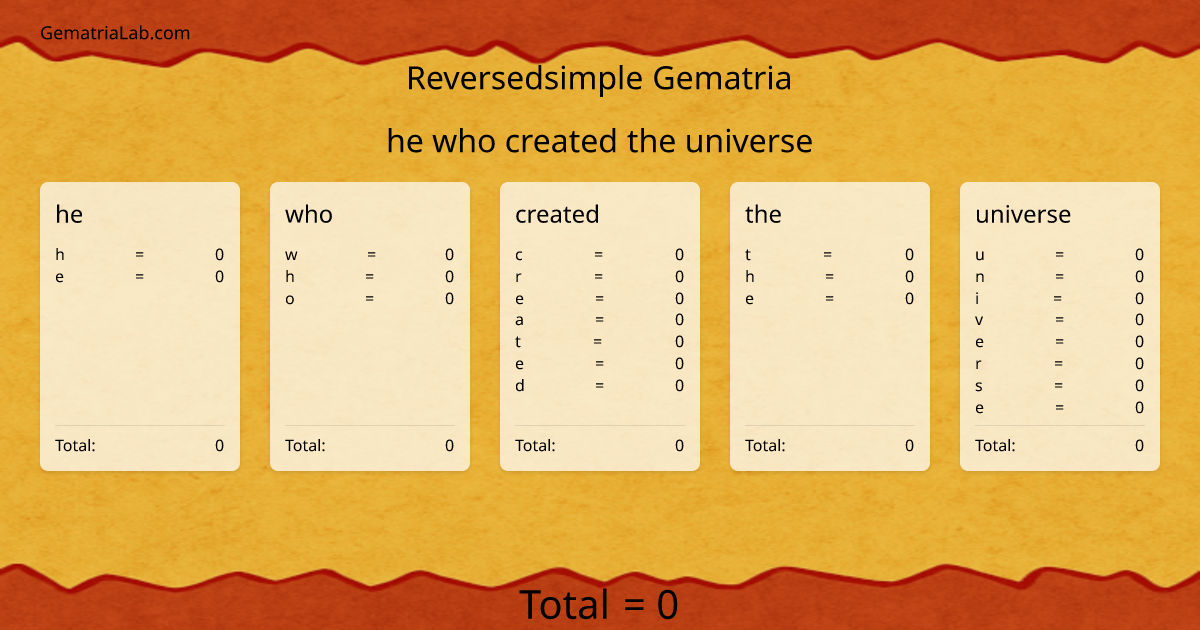 he who created the universe in reversedsimple Gematria